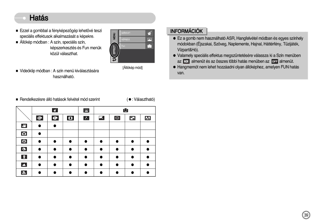 Samsung EC-I7ZZZSBA/FI, EC-I7ZZZBBA/FR, EC-I7ZZZBBA/DE, EC-I7ZZZSBB/DE, EC-I7ZZZSBB/FR, EC-I7ZZZBBA/NL, EC-I7ZZZSBA/NL Hatás 