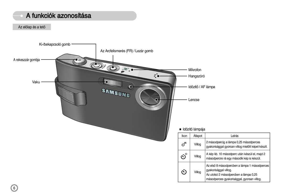 Samsung EC-I7ZZZSBA/FI, EC-I7ZZZBBA/FR, EC-I7ZZZBBA/DE, EC-I7ZZZSBB/DE, EC-I7ZZZSBB/FR, EC-I7ZZZBBA/NL Funkciók azonosítása 