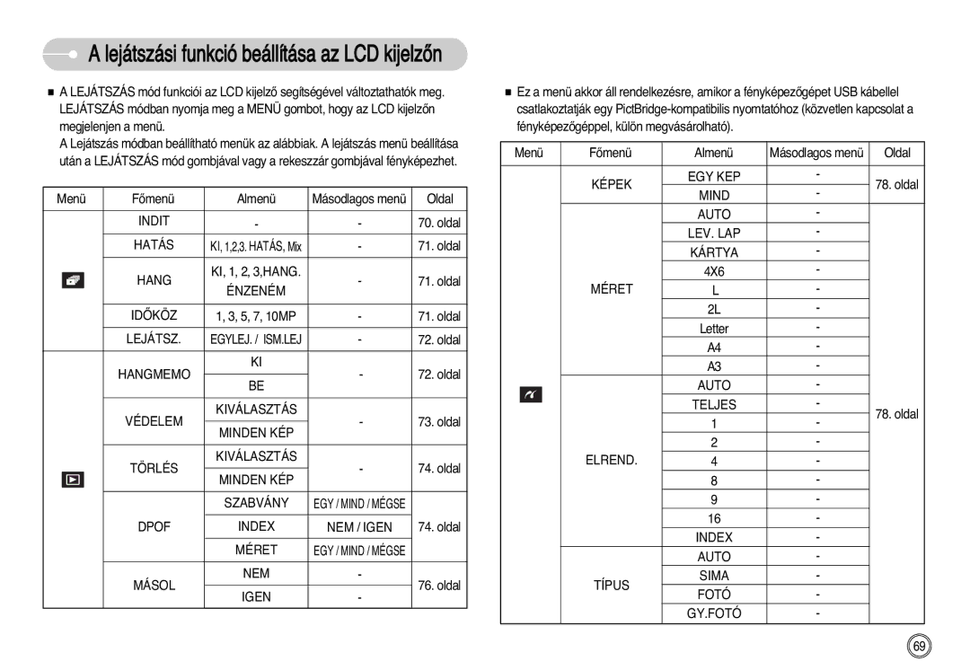 Samsung EC-I7ZZZBBA/NL Hatás, Énzeném, Idãköz, Lejátsz, Hangmemo, Védelem Kiválasztás, Minden KÉP, Törlés Kiválasztás 