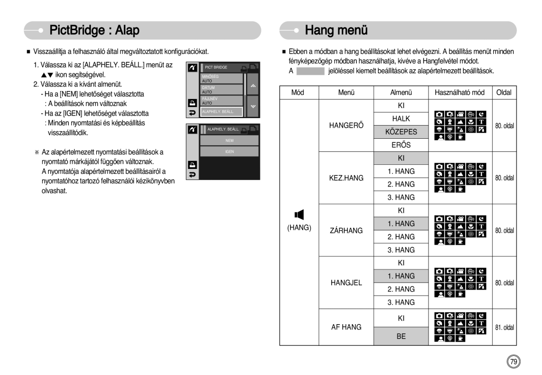 Samsung EC-I7ZZZSBB/FR, EC-I7ZZZBBA/FR, EC-I7ZZZBBA/DE, EC-I7ZZZSBB/DE, EC-I7ZZZBBA/NL manual PictBridge Alap, Hang menü 