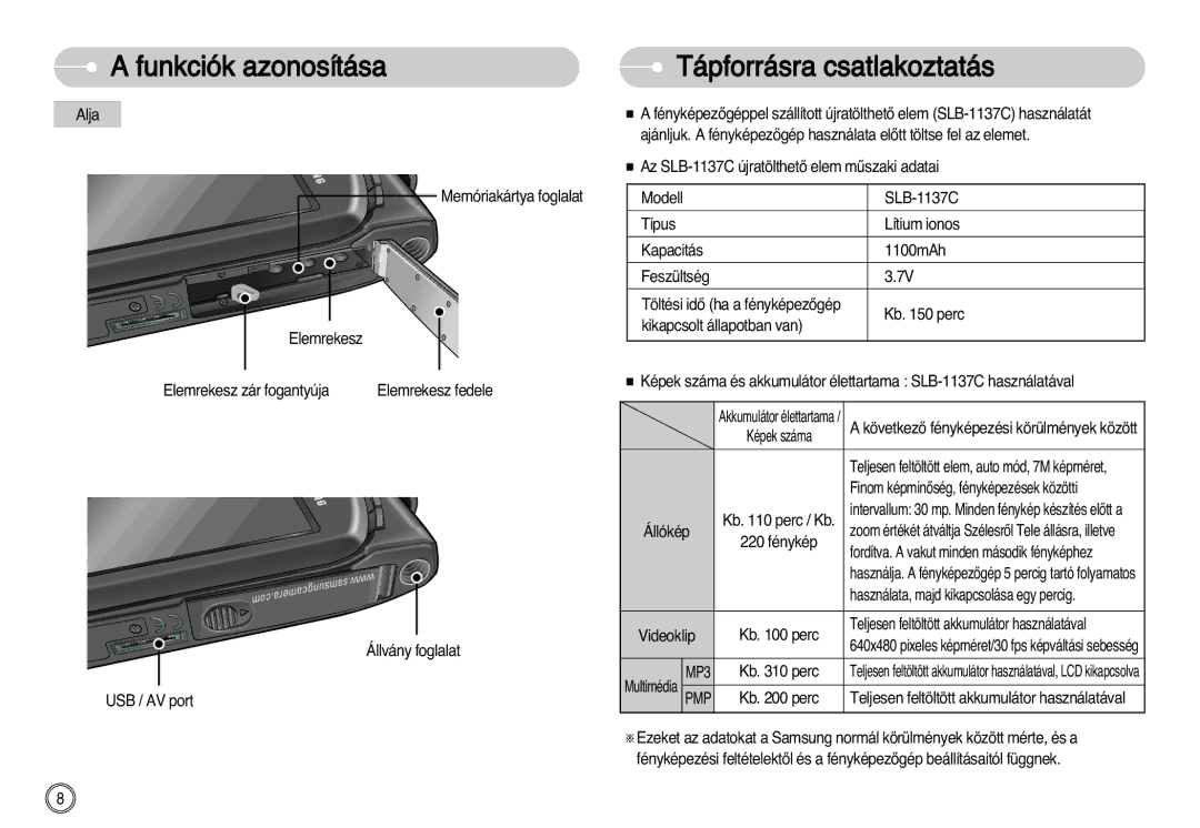 Samsung EC-I7ZZZSBA/DK manual Funkciók azonosítása Tápforrásra csatlakoztatás, KövetkezŒ fényképezési körülmények között 