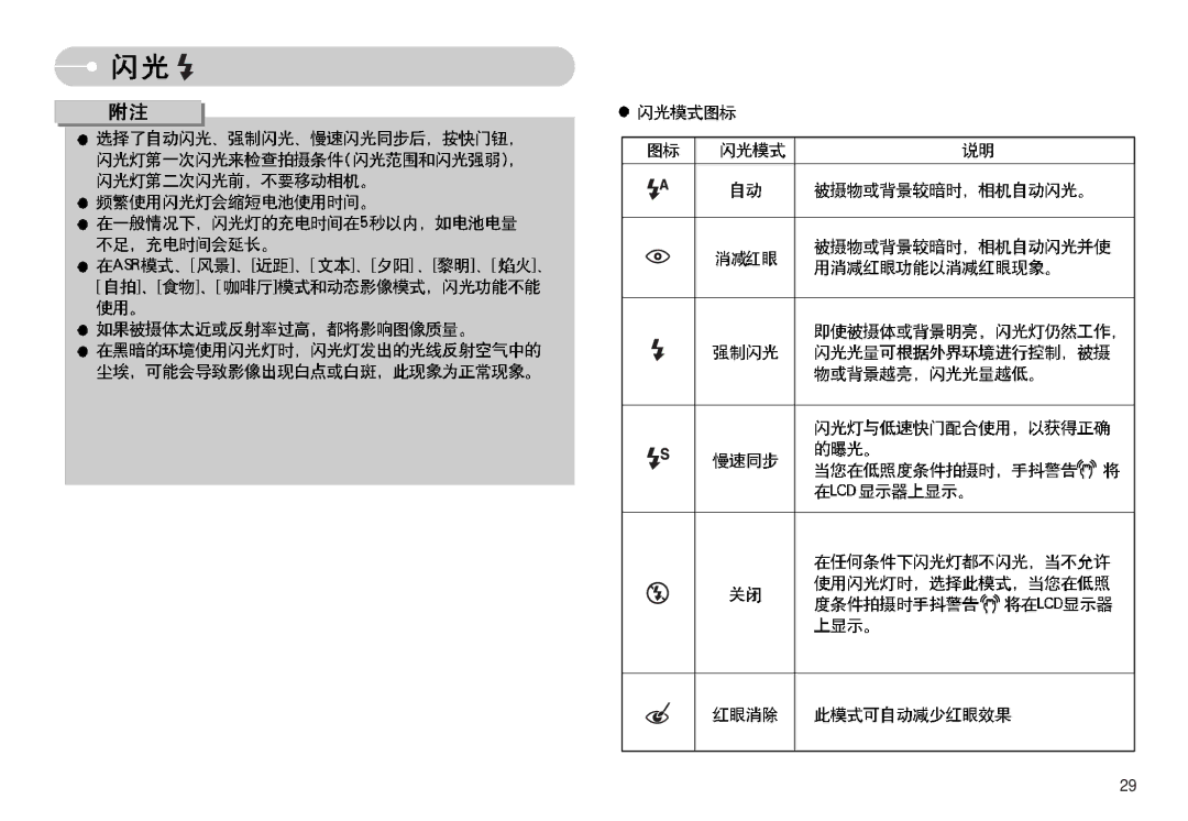 Samsung EC-I7ZZZBBA/FI, EC-I7ZZZBBA/FR, EC-I7ZZZBBA/DE, EC-I7ZZZSBB/DE, EC-I7ZZZSBB/FR, EC-I7ZZZBBA/NL, EC-I7ZZZSBA/NL manual 