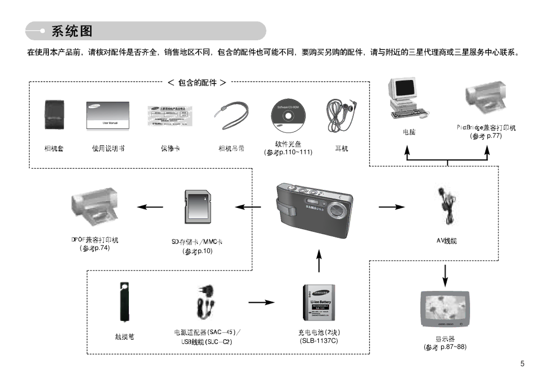 Samsung EC-I7ZZZBBA/DK, EC-I7ZZZBBA/FR, EC-I7ZZZBBA/DE, EC-I7ZZZSBB/DE, EC-I7ZZZSBB/FR, EC-I7ZZZBBA/NL 110~111 SLB-1137C 87~88 