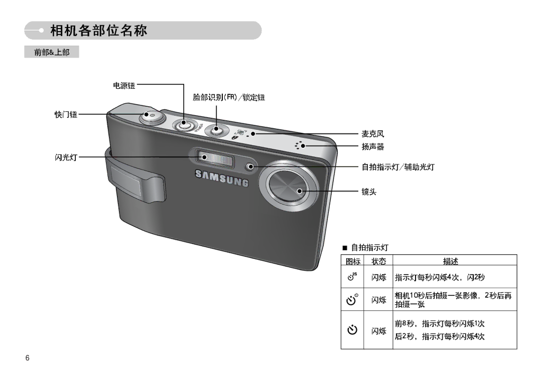 Samsung EC-I7ZZZSBA/FI, EC-I7ZZZBBA/FR, EC-I7ZZZBBA/DE, EC-I7ZZZSBB/DE, EC-I7ZZZSBB/FR, EC-I7ZZZBBA/NL, EC-I7ZZZSBA/NL manual 