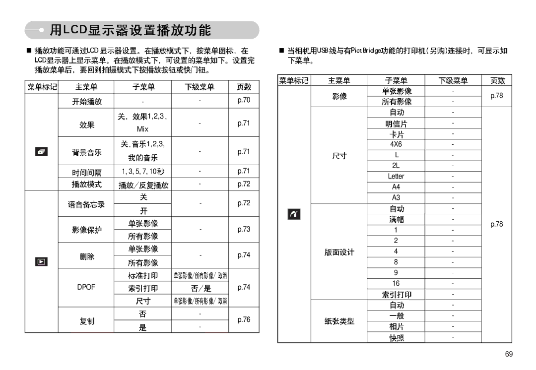 Samsung EC-I7ZZZBBA/NL, EC-I7ZZZBBA/FR, EC-I7ZZZBBA/DE, EC-I7ZZZSBB/DE, EC-I7ZZZSBB/FR, EC-I7ZZZSBA/NL, EC-I7ZZZBBA/DK manual Mix 