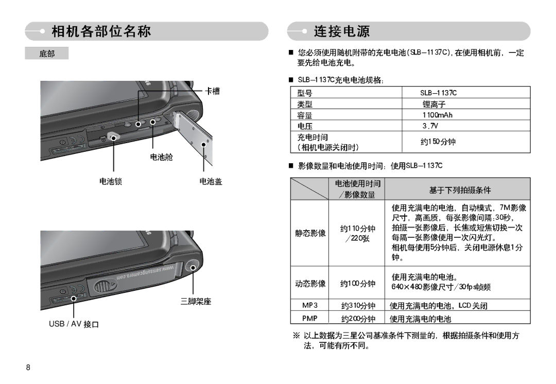 Samsung EC-I7ZZZSBA/DK, EC-I7ZZZBBA/FR, EC-I7ZZZBBA/DE, EC-I7ZZZSBB/DE, EC-I7ZZZSBB/FR, EC-I7ZZZBBA/NL, EC-I7ZZZSBA/NL Usb / Av 