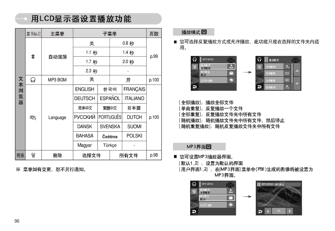 Samsung EC-I7ZZZSBA/DK, EC-I7ZZZBBA/FR, EC-I7ZZZBBA/DE, EC-I7ZZZSBB/DE, EC-I7ZZZSBB/FR, EC-I7ZZZBBA/NL, EC-I7ZZZSBA/NL Deutsch 