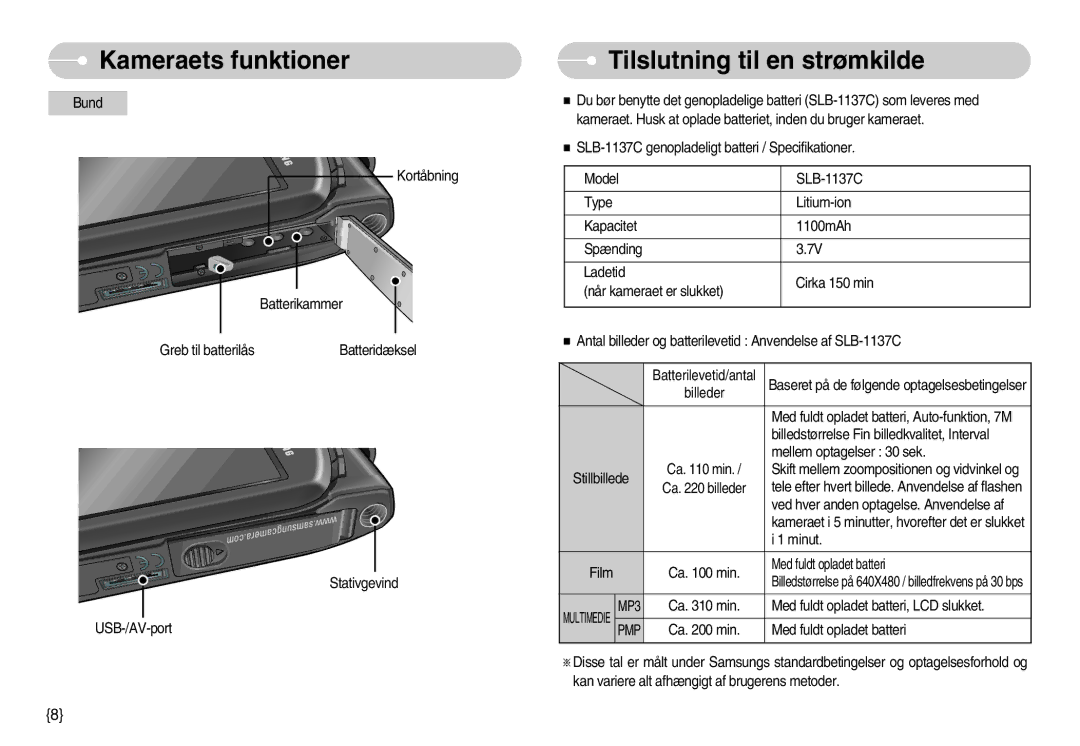 Samsung EC-I7ZZZSBC/E2, EC-I7ZZZBBC/E2, EC-I7ZZZBBA/DE, EC-I7ZZZSBB/DE, EC-I7ZZZSBA/FI manual Tilslutning til en strømkilde 