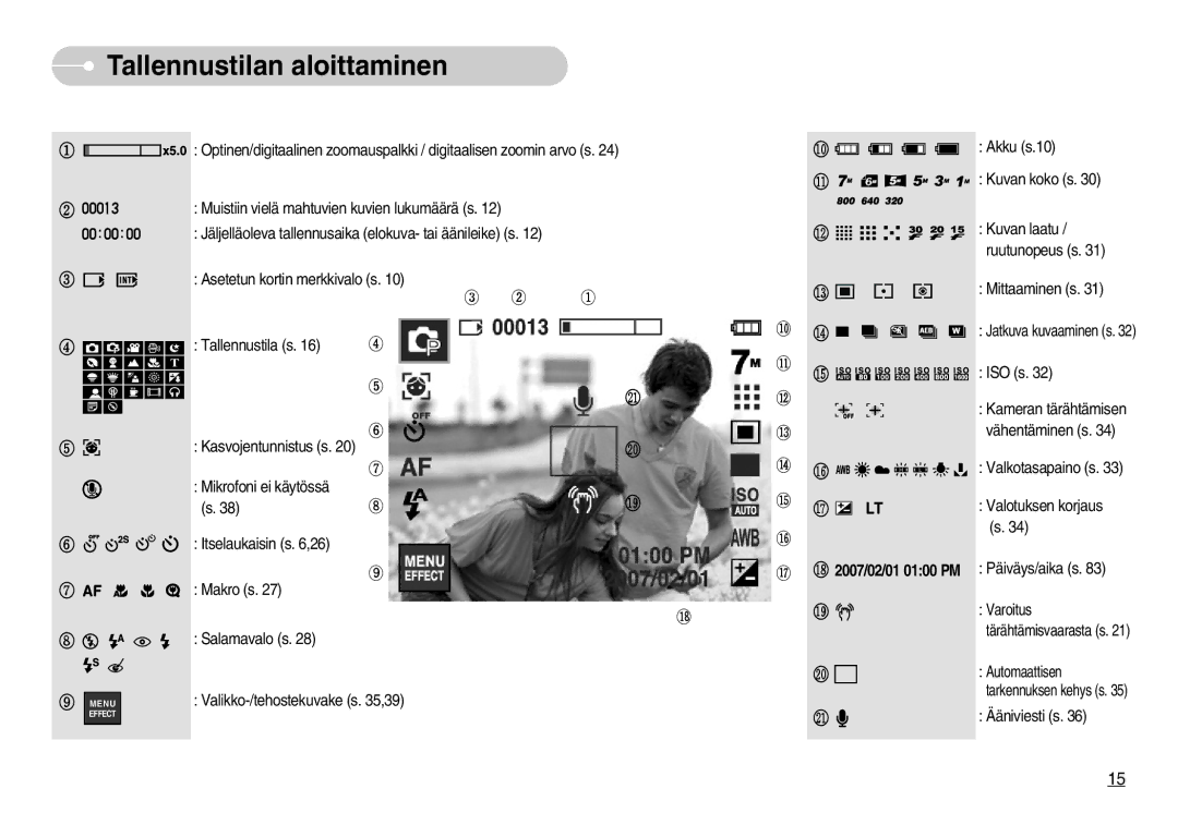 Samsung EC-I7ZZZBBC/E2, EC-I7ZZZSBC/E2, EC-I7ZZZBBA/DE, EC-I7ZZZSBB/DE manual Tallennustilan aloittaminen, 2007/02/01 0100 PM 