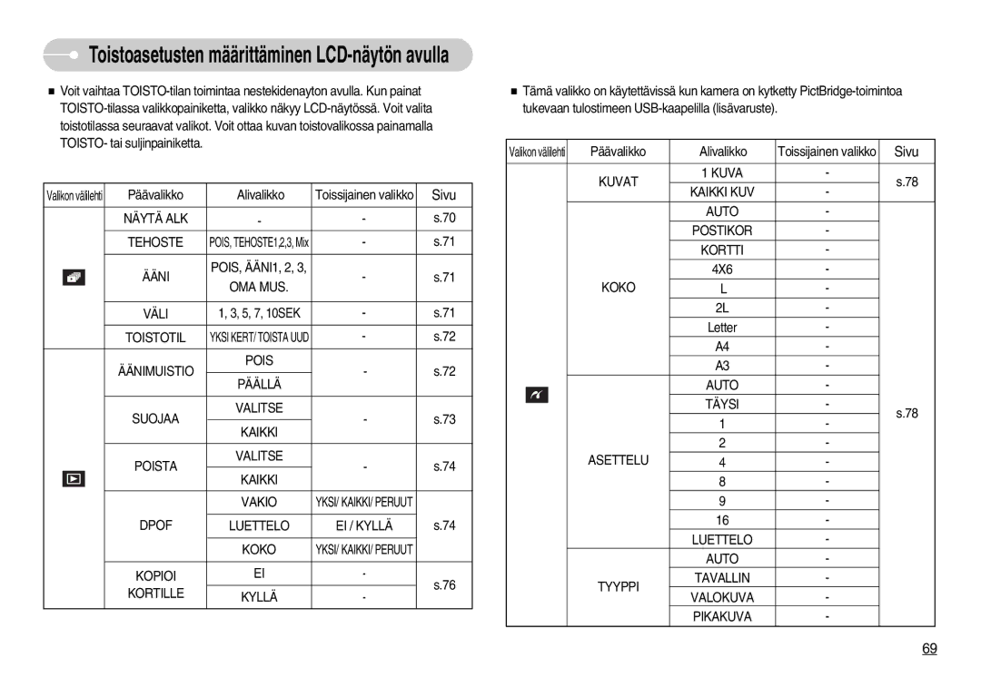 Samsung EC-I7ZZZSBB/E2, EC-I7ZZZBBC/E2 Näytä ALK Tehoste, Ääni, Oma Mus, Väli, Toistotil, Dpof Luettelo EI / Kyllä Koko 