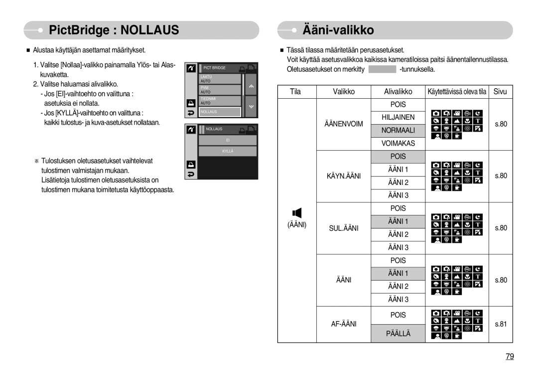 Samsung EC-I7ZZZBBC/E2, EC-I7ZZZSBC/E2, EC-I7ZZZBBA/DE, EC-I7ZZZSBB/DE, EC-I7ZZZSBA/FI PictBridge Nollaus Ääni-valikko, Tila 