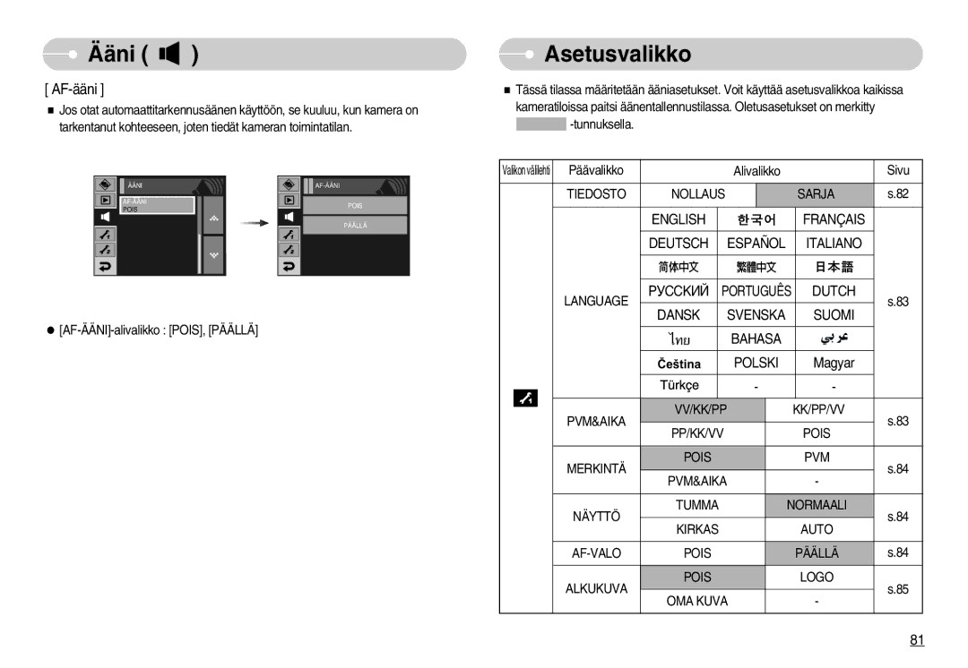 Samsung EC-I7ZZZBBA/DE, EC-I7ZZZBBC/E2, EC-I7ZZZSBC/E2 manual Asetusvalikko, Dutch Dansk Svenska Suomi, Bahasa Polski 