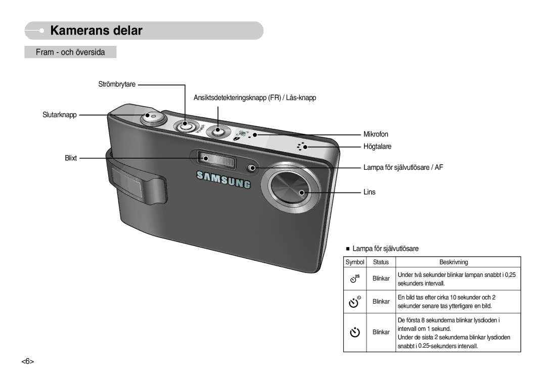 Samsung EC-I7ZZZBBB/E2, EC-I7ZZZBBC/E2, EC-I7ZZZSBC/E2, EC-I7ZZZBBA/DE, EC-I7ZZZSBB/DE manual Kamerans delar, Fram och översida 