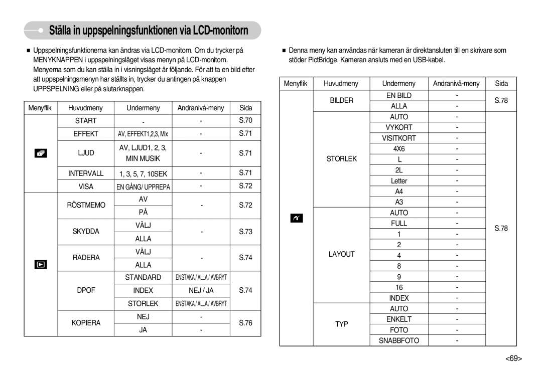 Samsung EC-I7ZZZSBB/E2 manual Start Effekt, Ljud, MIN Musik, Intervall, Visa, Röstmemo Skydda Välj Alla Radera Standard 