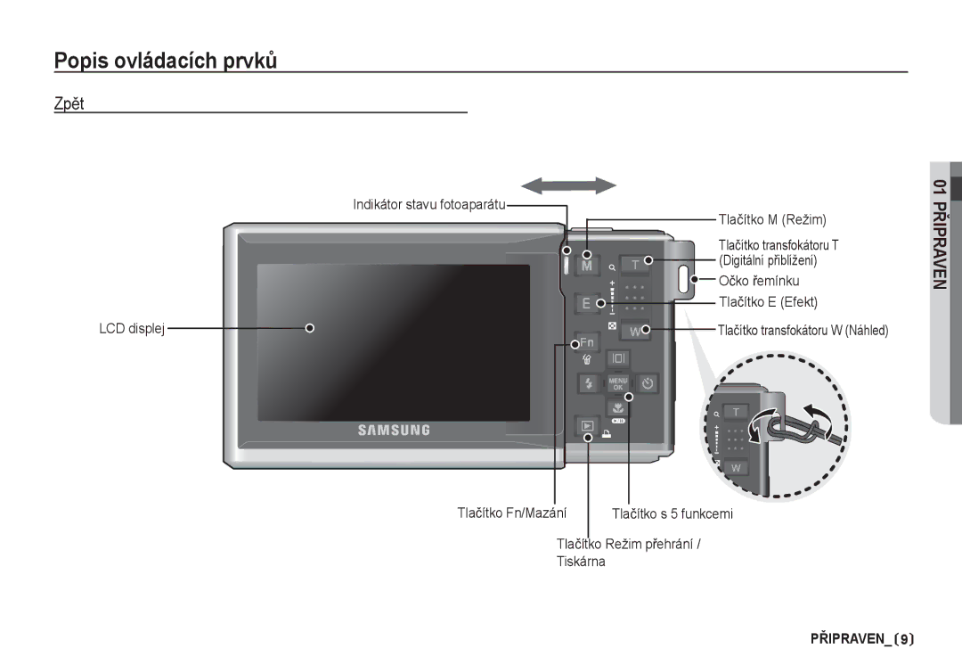 Samsung EC-I80ZZBDA/E3, EC-I80ZZSDA/E3 manual ZpČt, Tlaþítko M Režim, Oþko Ĝemínku 