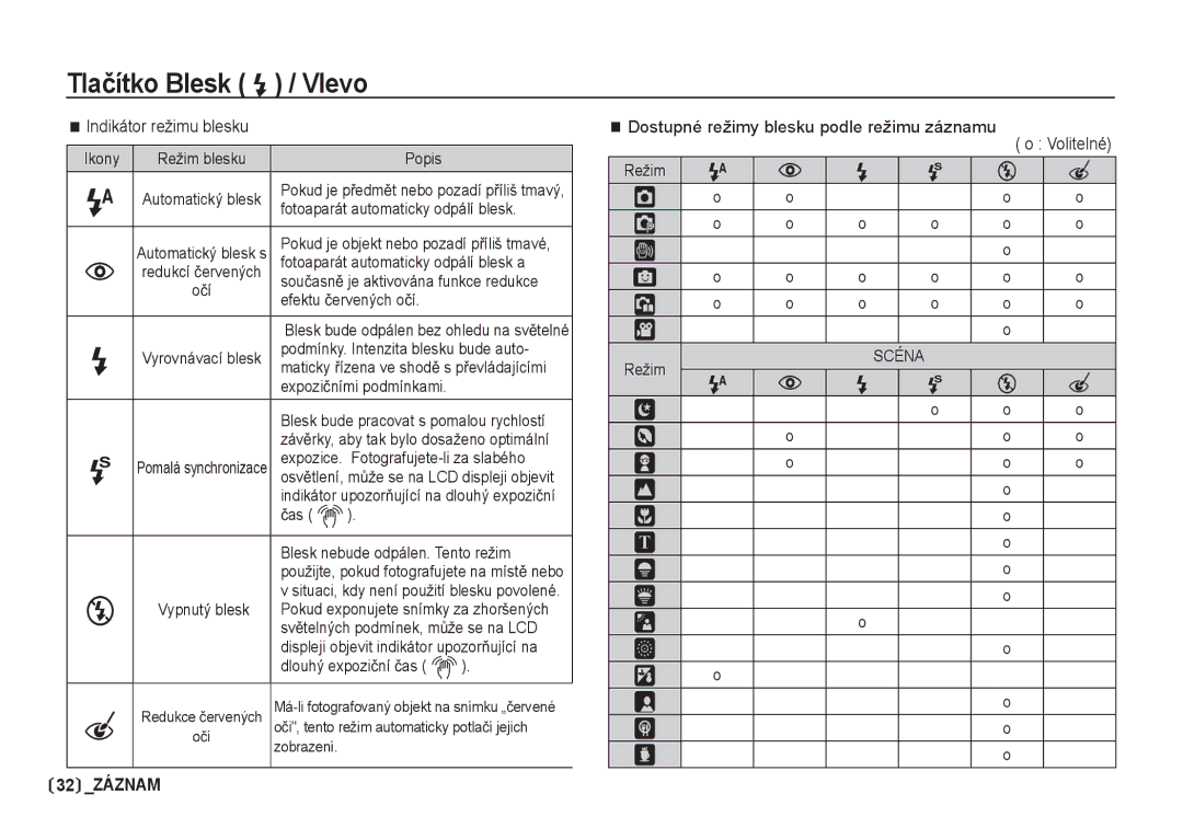 Samsung EC-I80ZZSDA/E3, EC-I80ZZBDA/E3 manual Indikátor režimu blesku, Dostupné režimy blesku podle režimu záznamu 