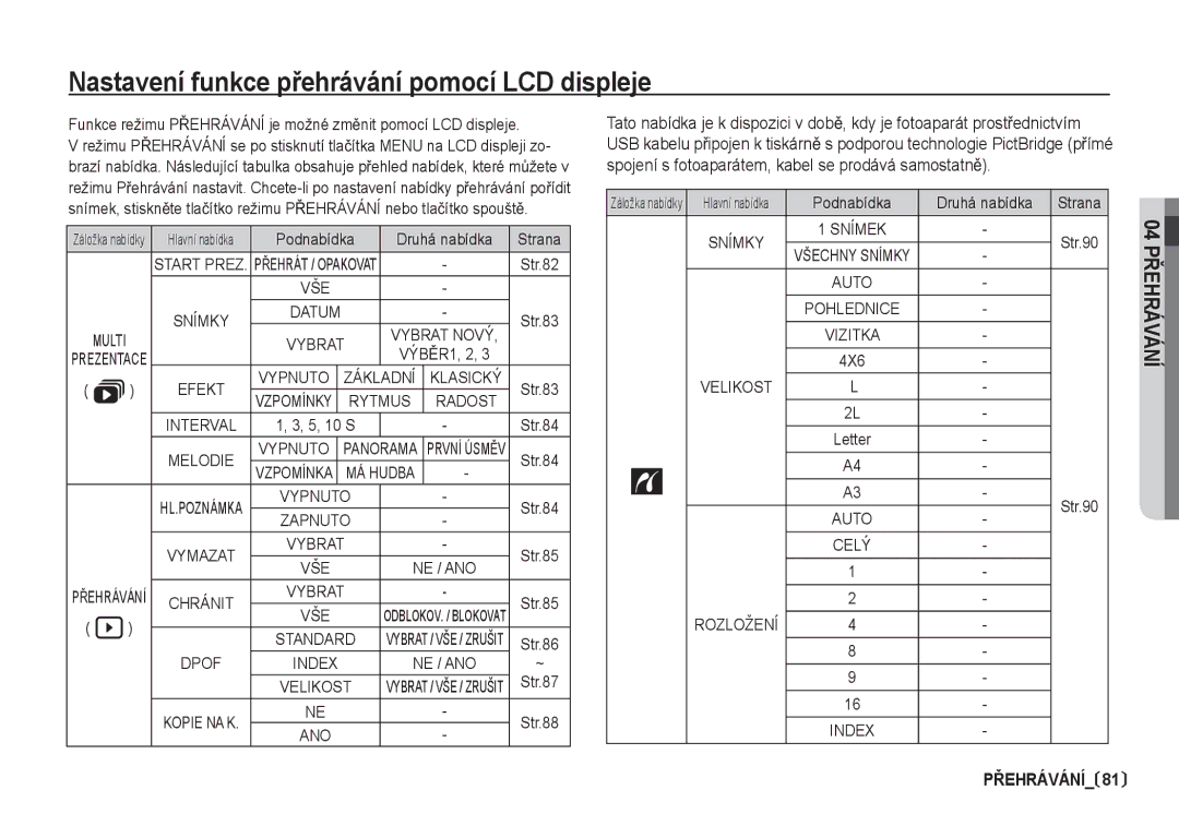 Samsung EC-I80ZZBDA/E3 manual Nastavení funkce pĜehrávání pomocí LCD displeje, Podnabídka Druhá nabídka Strana, Str.87, 4X6 