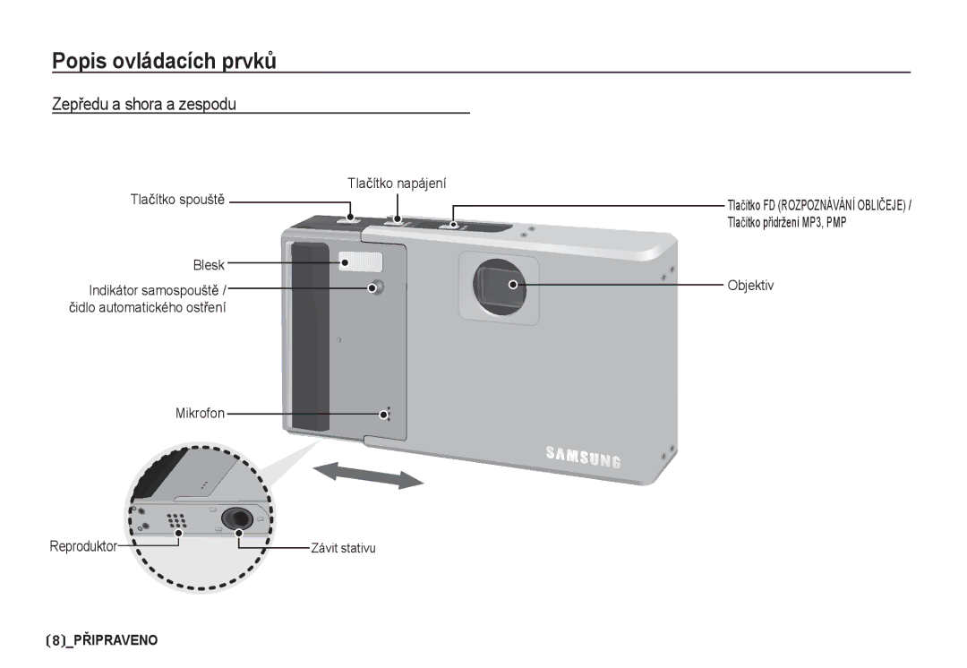 Samsung EC-I80ZZSDA/E3 manual Popis ovládacích prvkĤ, ZepĜedu a shora a zespodu, Tlaþítko napájení Tlaþítko spouštČ Blesk 