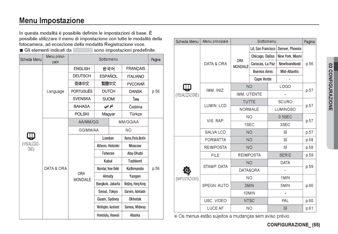 Samsung EC-I80ZZBBC/E1, EC-I80ZZSBA/E2 manual Menu Impostazione, Os menus estão sujeitos a mudanças sem aviso prévio 