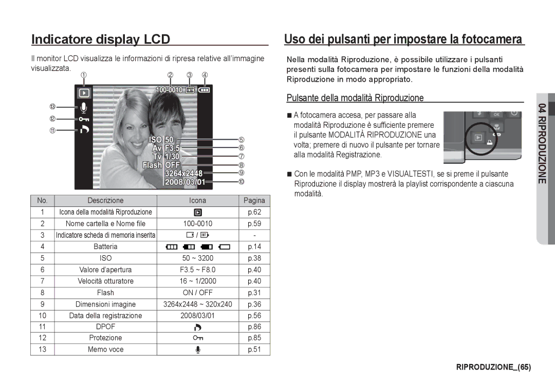 Samsung EC-I80ZZBBC/E1, EC-I80ZZSBA/E2, EC-I80ZZBBA/E2, EC-I80ZZBDA/E3 manual Pulsante della modalità Riproduzione, On / OFF 