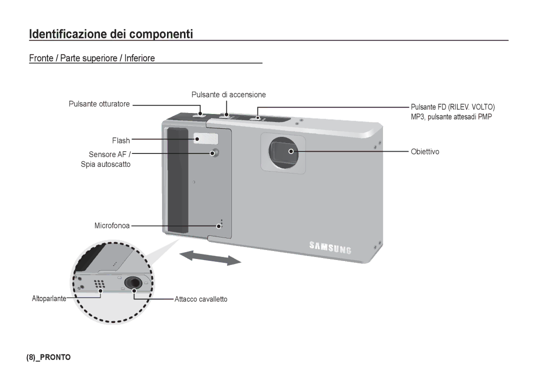 Samsung EC-I80ZZSBB/E1, EC-I80ZZSBA/E2 manual Identiﬁcazione dei componenti, Fronte / Parte superiore / Inferiore, Obiettivo 