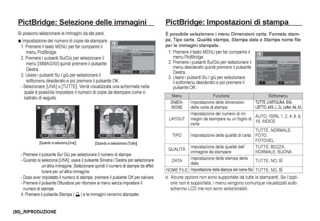 Samsung EC-I80ZZBBA/E2 PictBridge Selezione delle immagini, PictBridge Impostazioni di stampa, Menu PictBridge, Destra 