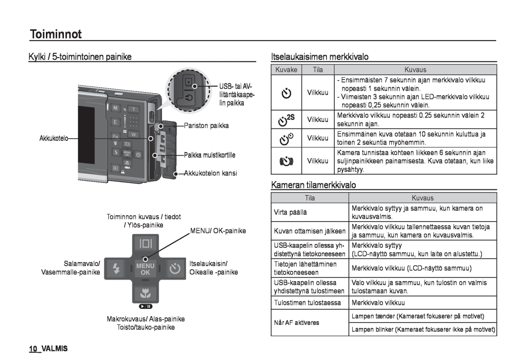 Samsung EC-I80ZZSDA/E3 manual Kylki / 5-toimintoinen painike, Itselaukaisimen merkkivalo, Kameran tilamerkkivalo, Valmis 