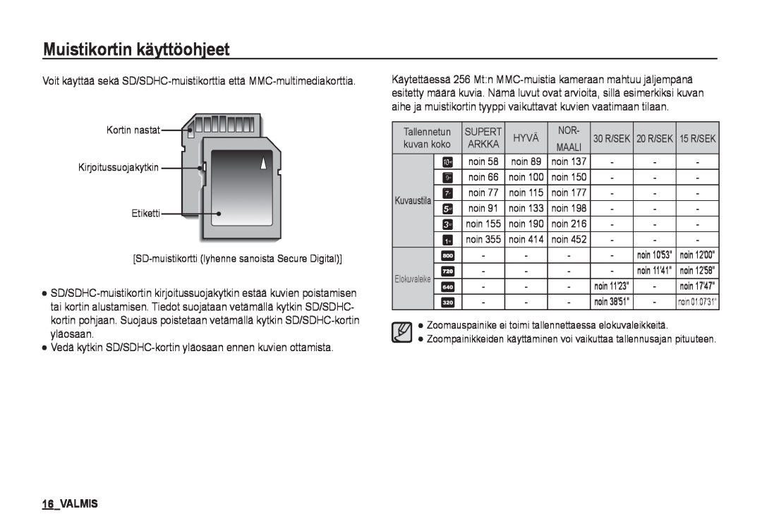 Samsung EC-I80ZZBBA/E2 manual Valmis, Muistikortin käyttöohjeet, Vedä kytkin SD/SDHC-kortin yläosaan ennen kuvien ottamista 