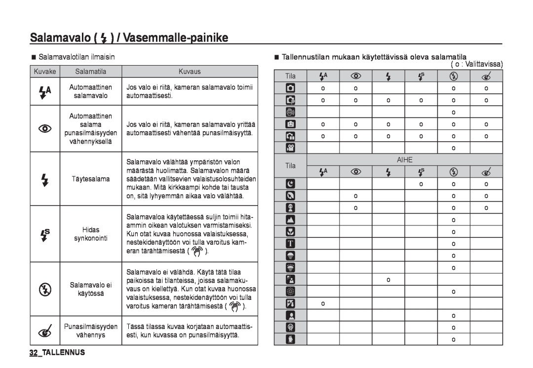 Samsung EC-I80ZZBBA/E2, EC-I80ZZSBA/E2, EC-I80ZZBDA/E3, EC-I80ZZSDA/E3 manual Tallennus, Salamavalo / Vasemmalle-painike 