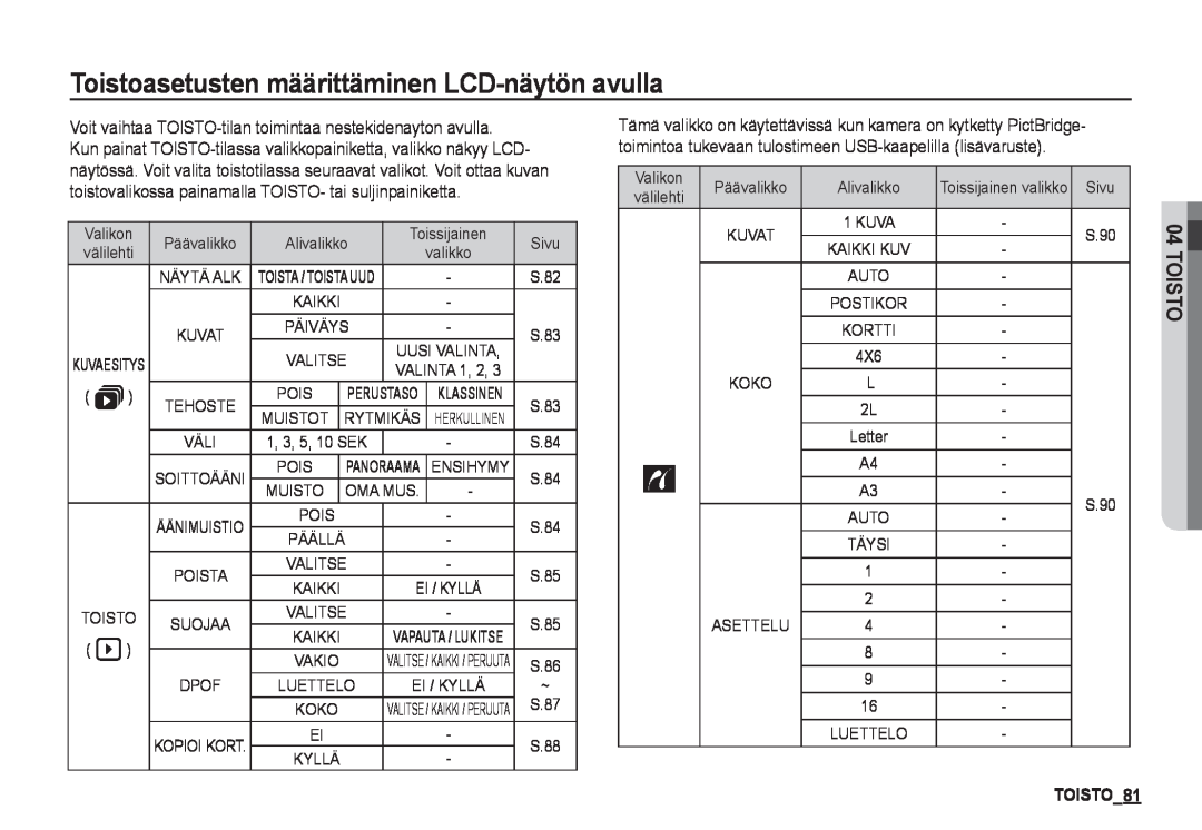 Samsung EC-I80ZZBDA/E3, EC-I80ZZSBA/E2, EC-I80ZZBBA/E2 manual Toistoasetusten määrittäminen LCD-näytön avulla, TOISTO81 