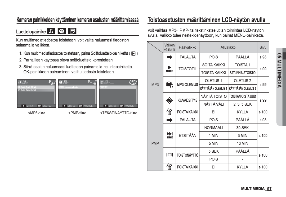 Samsung EC-I80ZZBDA/E3 manual Luettelopainike, MULTIMEDIA97, Toistoasetusten määrittäminen LCD-näytön avulla, Multimedia 