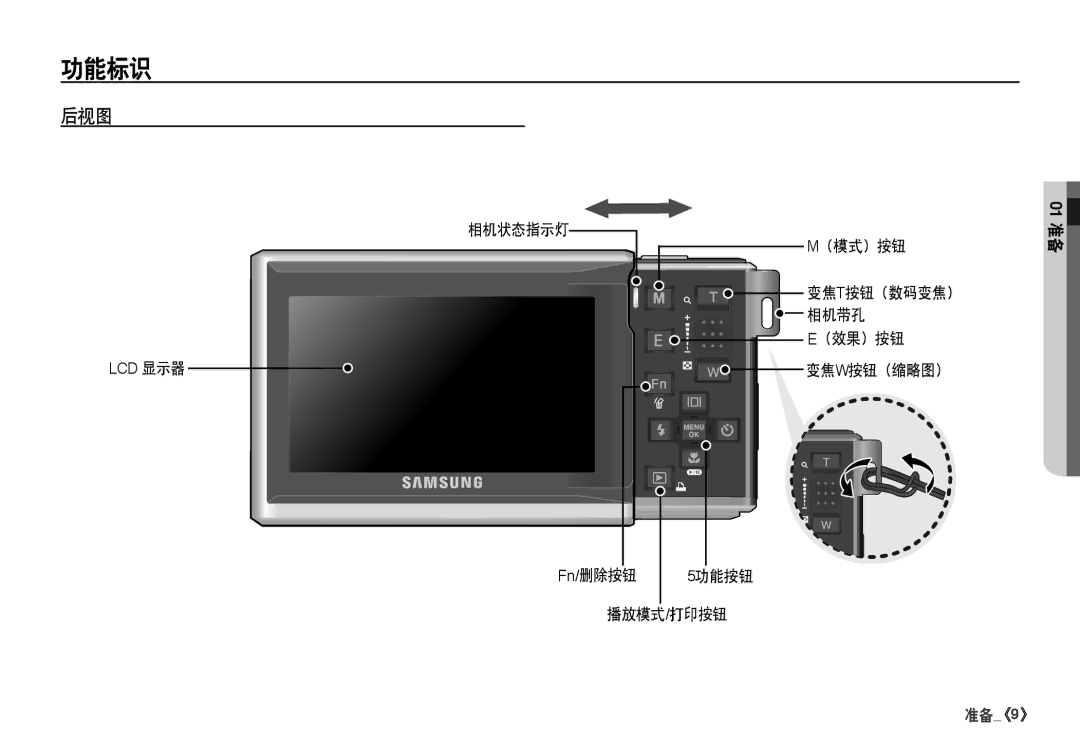 Samsung EC-I80ZZBDA/E3, EC-I80ZZSBA/FR manual 后视图, 相机状态指示灯 （模式）按钮, 相机带孔 （效果）按钮, 变焦 W按钮（缩略图） Fn/删除按钮 5功能按钮 播放模式 /打印按钮 