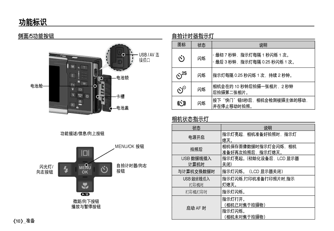 Samsung EC-I80ZZSDA/E3, EC-I80ZZSBA/FR, EC-I80ZZBBA/FR, EC-I80ZZBDA/E3 manual 侧面/5功能按钮 自拍计时器指示灯, 接插口 