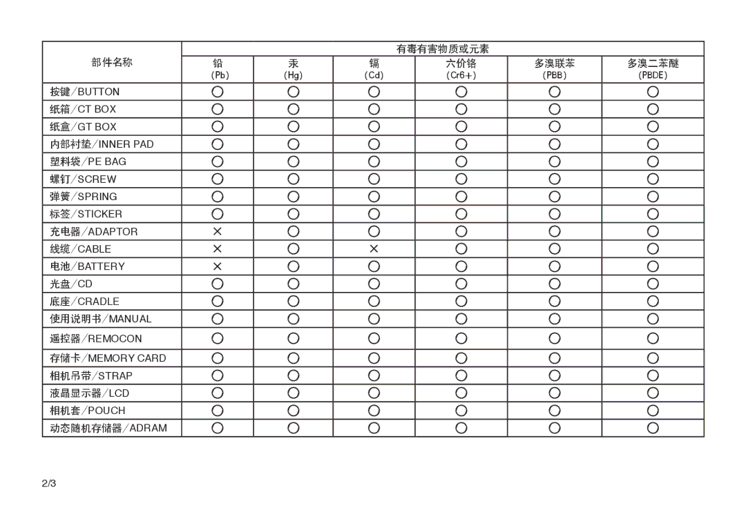 Samsung EC-I80ZZSBA/FR, EC-I80ZZBBA/FR, EC-I80ZZBDA/E3, EC-I80ZZSDA/E3 manual 光盘/Cd 