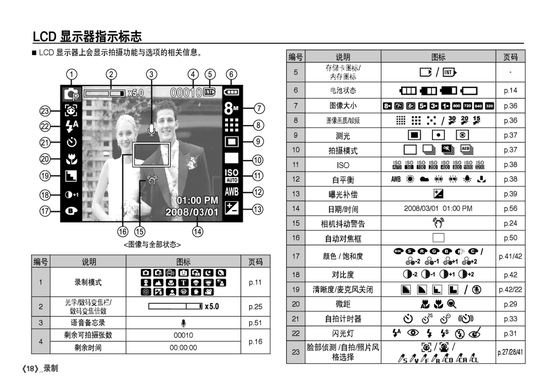 Samsung EC-I80ZZSDA/E3, EC-I80ZZSBA/FR, EC-I80ZZBBA/FR, EC-I80ZZBDA/E3 manual Lcd 显示器指示标志, 显示器上会显示拍摄功能与选项的相关信息。 