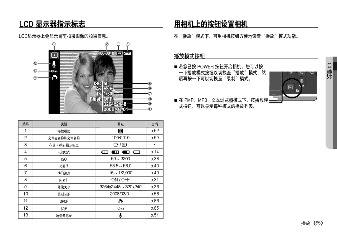 Samsung EC-I80ZZBDA/E3, EC-I80ZZSBA/FR, EC-I80ZZBBA/FR manual 播放模式按钮, 在播放模式下，可用相机按钮方便地设置播放模式功能。, 若您已按 Power 按钮开启相机，您可以按 