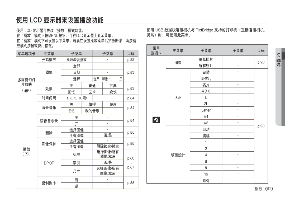 Samsung EC-I80ZZBDA/E3, EC-I80ZZSBA/FR, EC-I80ZZBBA/FR 使用 Lcd 显示器来设置播放功能, 使用 Lcd 显示器可更改播放模式功能。 在播放模式下按menu按钮，可在lcd显示器上显示菜单。 