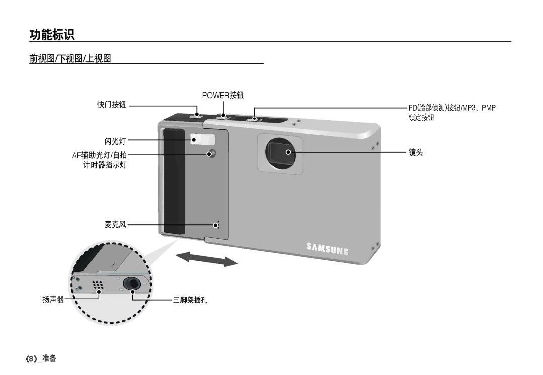 Samsung EC-I80ZZBBA/FR, EC-I80ZZSBA/FR, EC-I80ZZBDA/E3, EC-I80ZZSDA/E3 manual 功能标识, 前视图/下视图/上视图, 快门按钮 闪光灯, 麦克风 