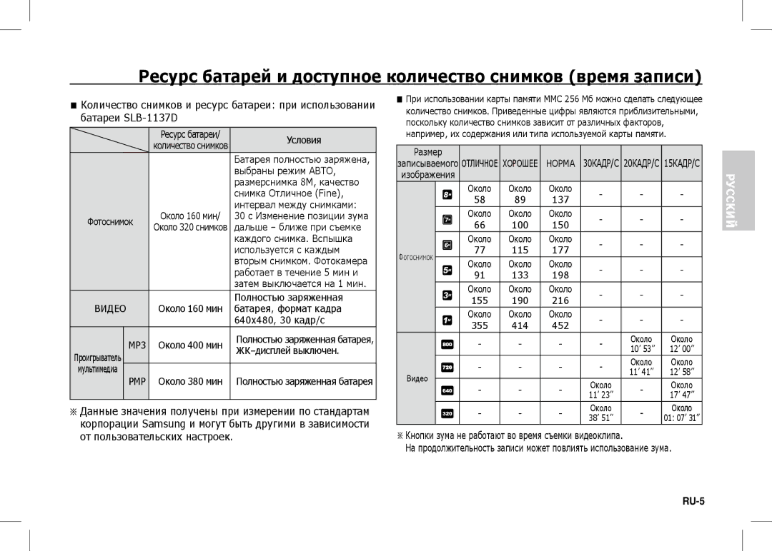 Samsung EC-I80ZZBBA/US, EC-I80ZZSBA/FR, EC-I80ZZBBA/FR manual Ресурс батарей и доступное количество снимков время записи 