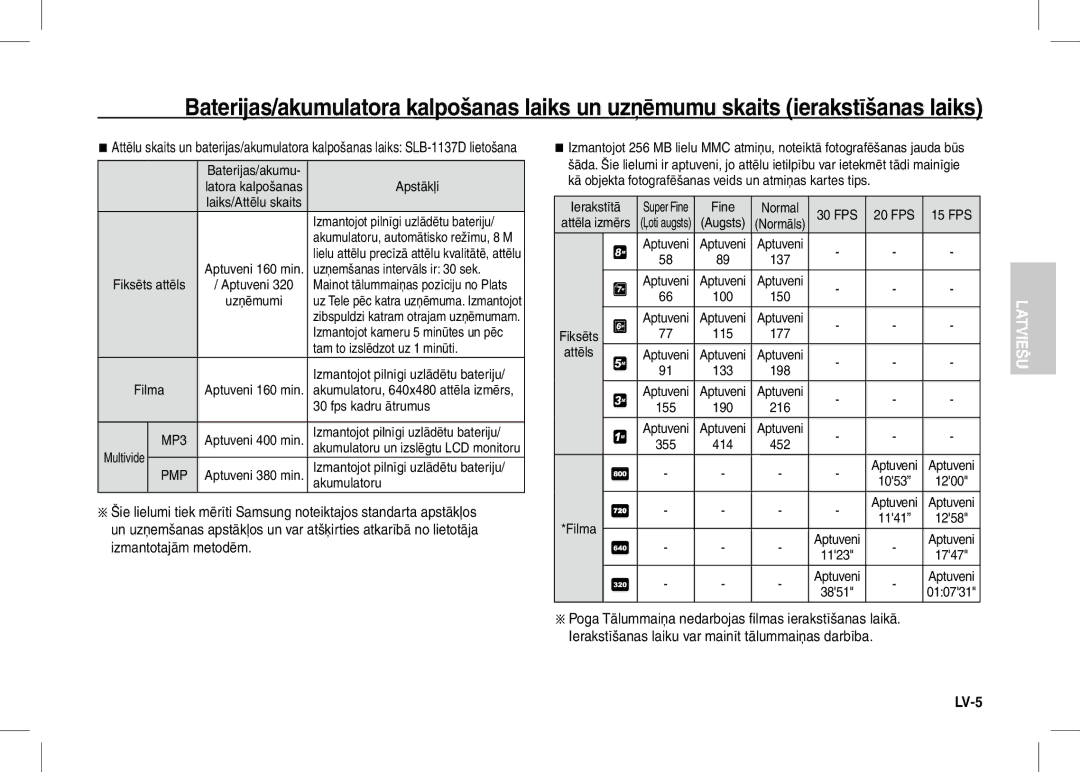 Samsung EC-I80ZZSBA/GB Apstākļi, Izmantojot pilnīgi uzlādētu bateriju, Uzņemšanas intervāls ir 30 sek, Fps kadru ātrumus 