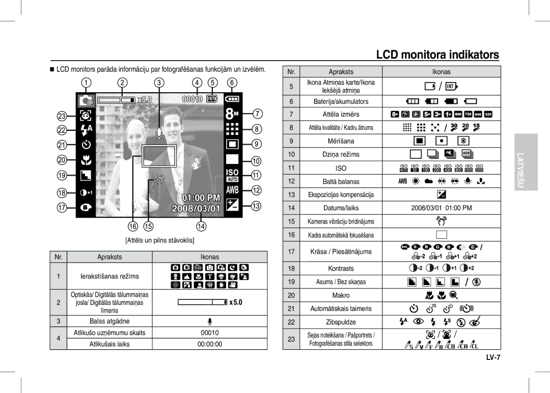 Samsung EC-I80ZZBBA/CA, EC-I80ZZSBA/FR, EC-I80ZZBBA/FR, EC-I80ZZSBA/E2, EC-I80ZZBBA/E2 manual LCD monitora indikators, 00010 