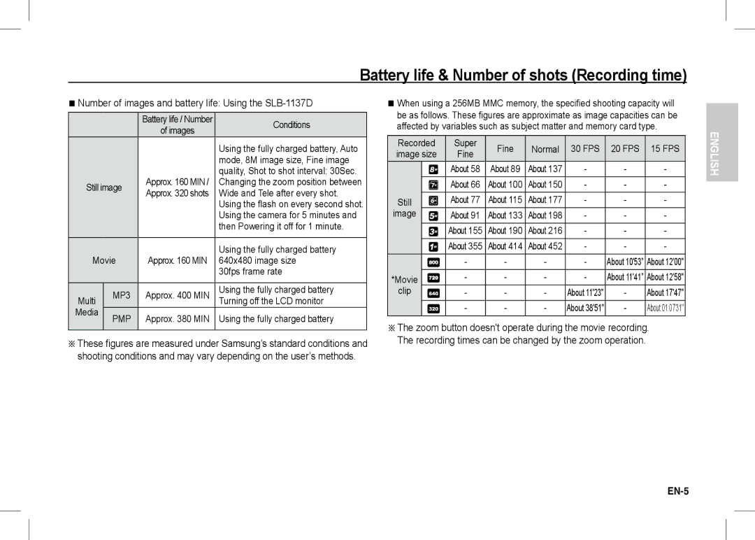 Samsung EC-I80ZZBBB/E1, EC-I80ZZSBA/FR, EC-I80ZZBBA/FR, EC-I80ZZSBA/E2 manual Battery life & Number of shots Recording time 