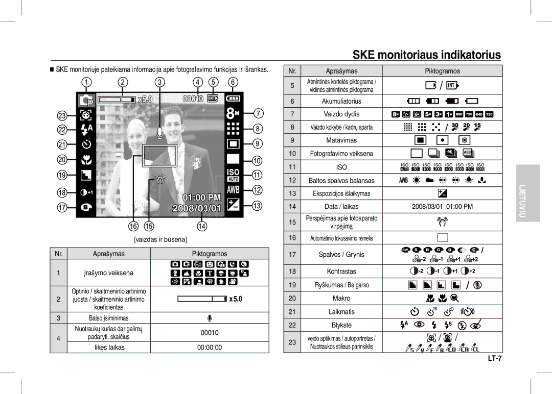 Samsung EC-I80ZZBAA, EC-I80ZZSBA/FR, EC-I80ZZBBA/FR, EC-I80ZZSBA/E2 manual SKE monitoriaus indikatorius, Aprašymas Piktogramos 