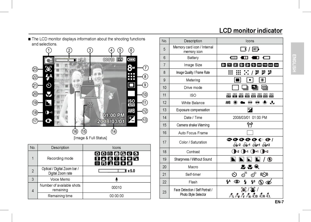 Samsung EC-I80ZZBBC/E1 manual LCD monitor indicator, Icons, Optical / Digital Zoom bar Digital Zoom rate, 00010, 000000 