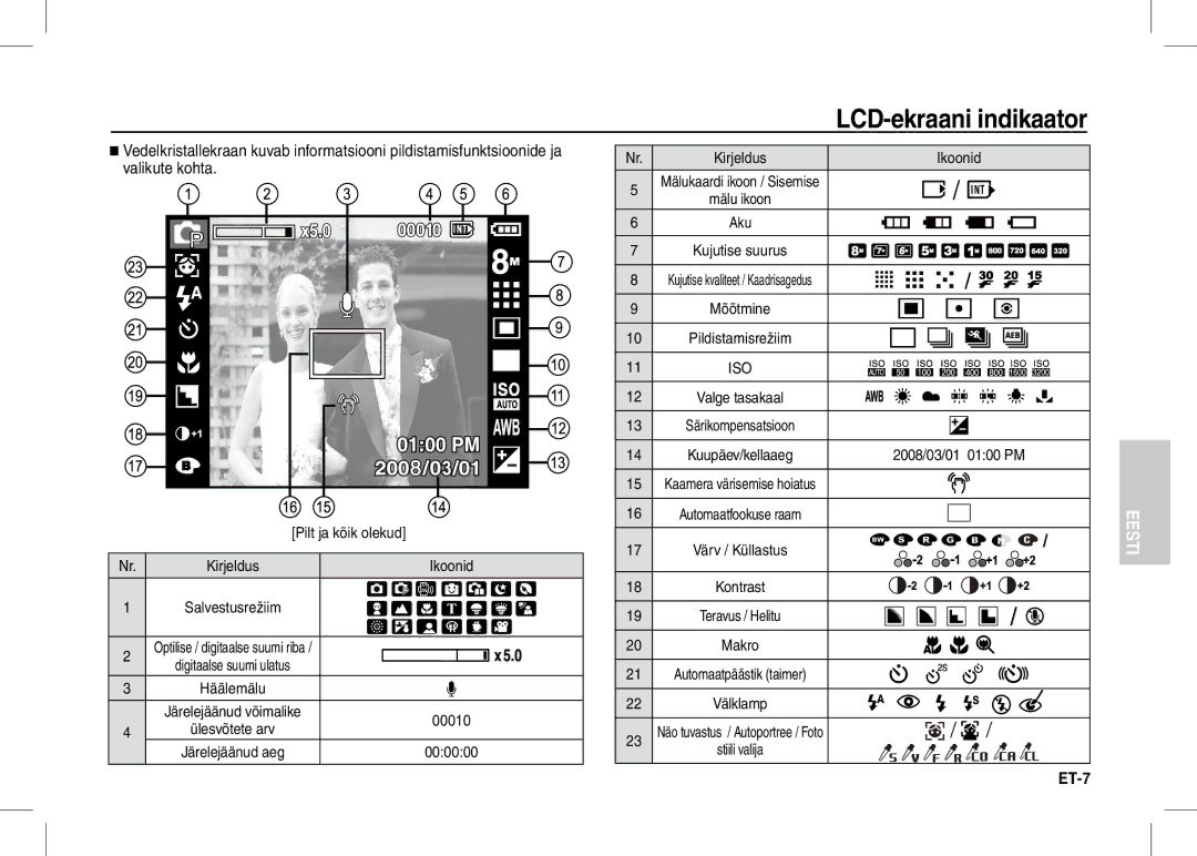 Samsung EC-I80ZZSDA/DE manual LCD-ekraani indikaator, Ikoonid, Optilise / digitaalse suumi riba Digitaalse suumi ulatus 