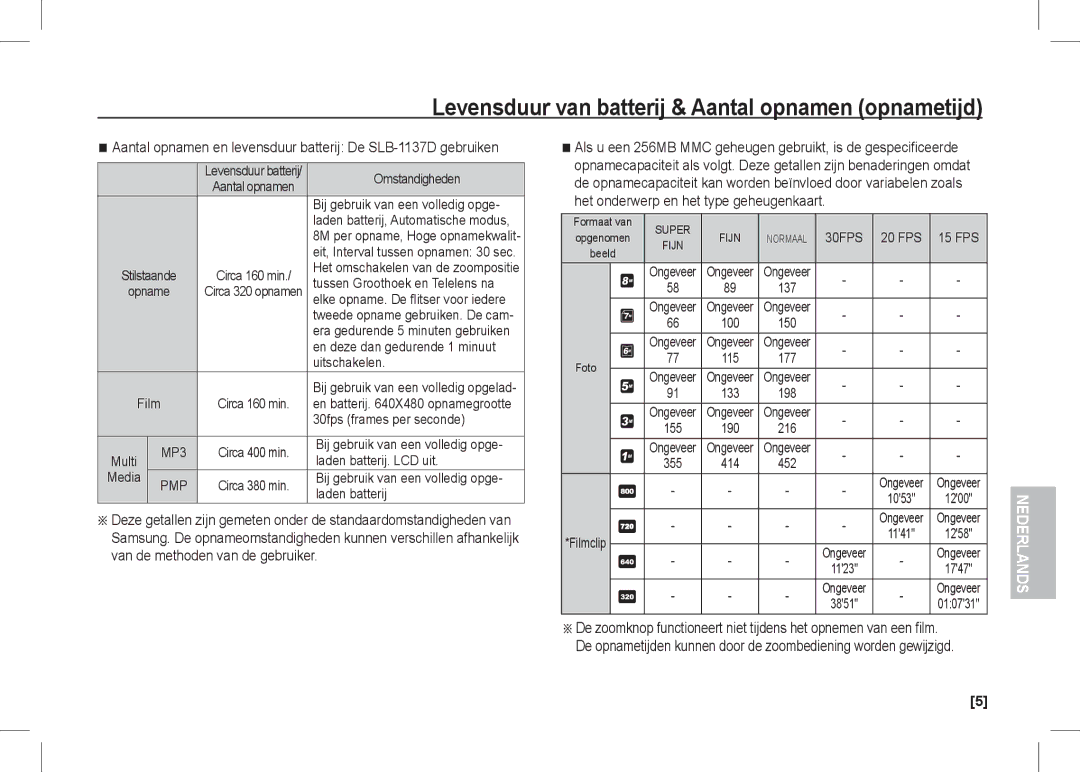 Samsung EC-I80ZZBBB/E1, EC-I80ZZSBA/FR, EC-I80ZZBBA/FR, EC-I80ZZSBA/E2 Levensduur van batterij & Aantal opnamen opnametijd 