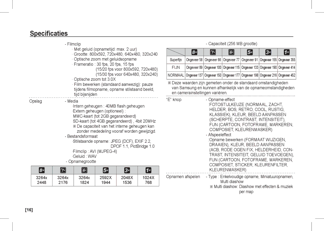 Samsung EC-I80ZZSDB/AS, EC-I80ZZSBA/FR, EC-I80ZZBBA/FR, EC-I80ZZSBA/E2, EC-I80ZZBAA Specificaties, COMPOSIET, Kleurenmasker 