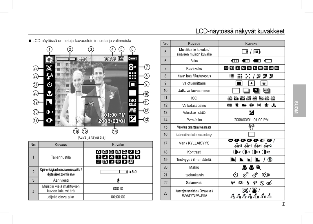 Samsung EC-I80ZZBBA/CA manual LCD-näytössä näkyvät kuvakkeet, LCD-näytössä on tietoja kuvaustoiminnoista ja valinnoista 