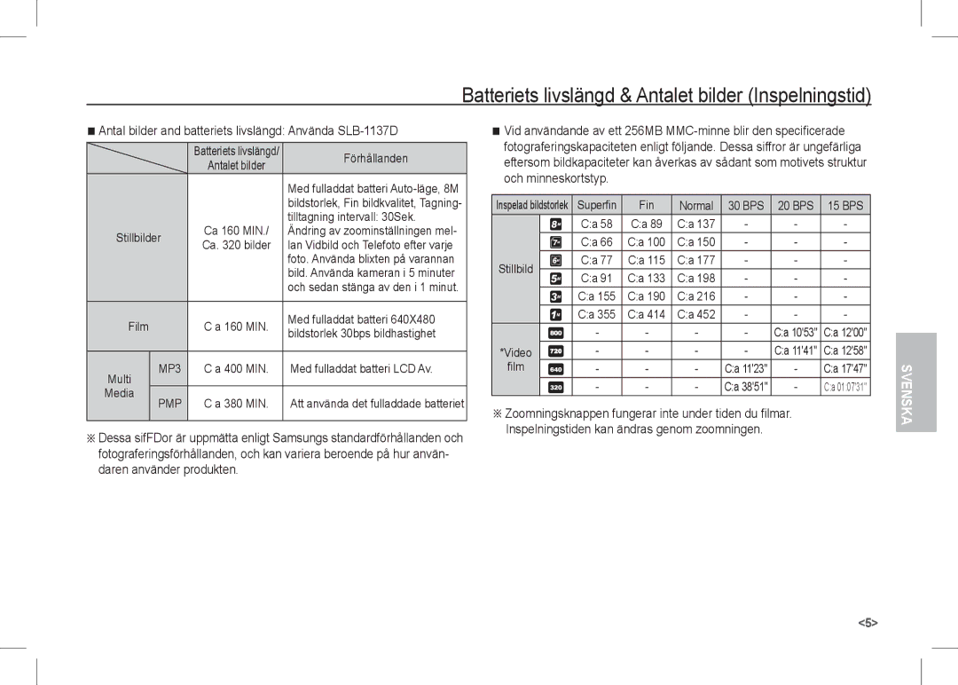 Samsung EC-I80ZZSBA/RU, EC-I80ZZSBA/FR, EC-I80ZZBBA/FR, EC-I80ZZSBA/E2 Batteriets livslängd & Antalet bilder Inspelningstid 