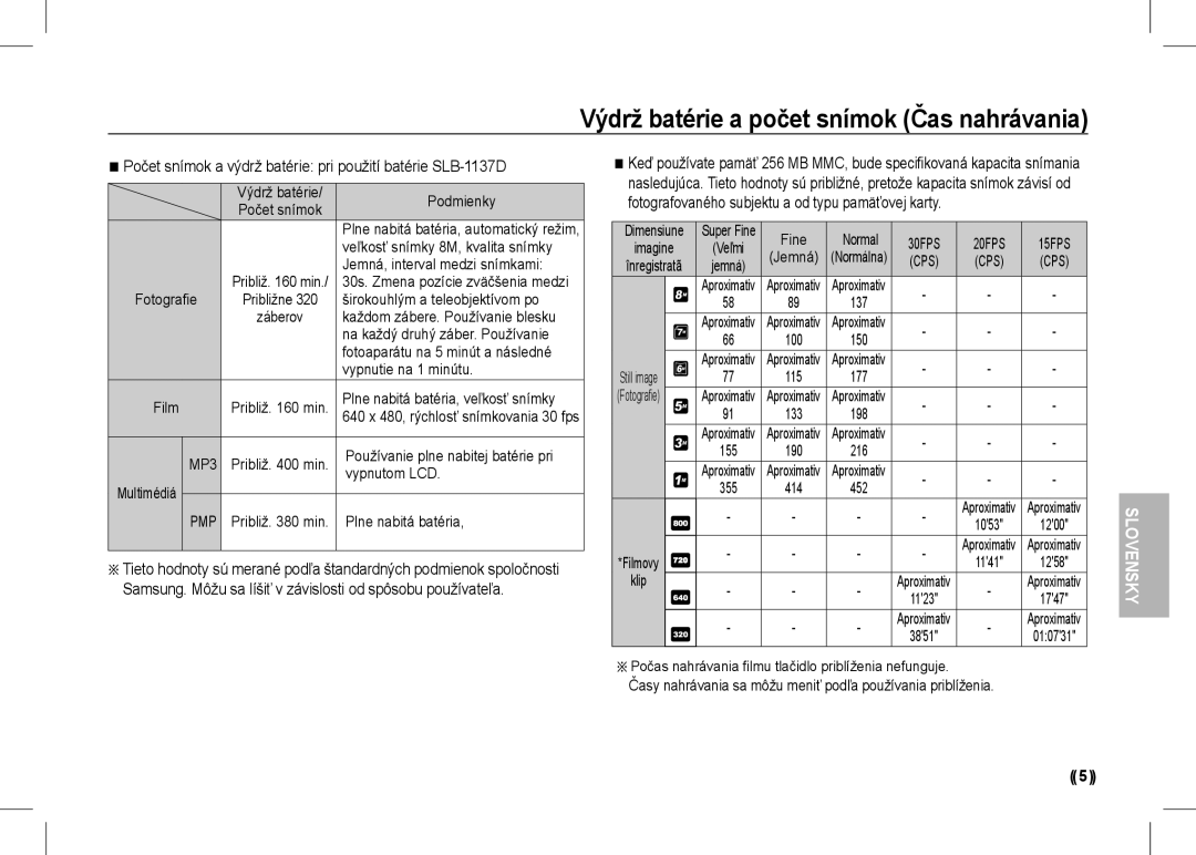 Samsung EC-I80ZZBBA/US, EC-I80ZZSBA/FR, EC-I80ZZBBA/FR manual Počet snímok a výdrž batérie pri použití batérie SLB-1137D 